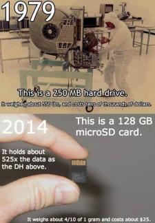 Technology Evolves, the storage gets bigger capacity and size becomes smaller.
technology-evolves-sd-card-hard-drive-1979-2014.jpg [Computers and Technology]

File Size (KB): 51.78 KB
Last Modified: November 28 2020 17:13:09
