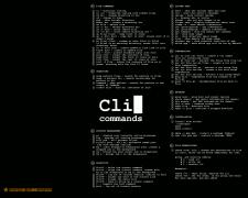 Linux commands, list of  useful wall papers