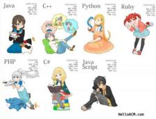 Programming Languages Comparison Cartoon