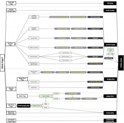 Wordpress files graphs
wordpress.png

File Size (KB): 136.7 KB
Last Modified: November 28 2020 17:14:54
