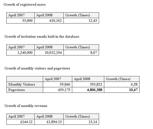 A Real website earning statistics monthly revenue by advertise
real-website-earnings-statistics.png

File Size (KB): 4.24 KB
Last Modified: November 28 2020 17:14:03
